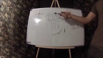 Basic Night Navigation PT 1: L.U.R.D.