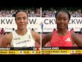 Ditaji Kambundji Lotta Harala And Rayniah Jones In 100m Hurdles Luzern 2025 Ditaji Kambundji Lotta Harala And Rayniah Jones In 100m Hurdles Luzern 2025