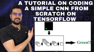 A tutorial on coding a simple CNN from scratch on TensorFlow (that tells the color of the objects)