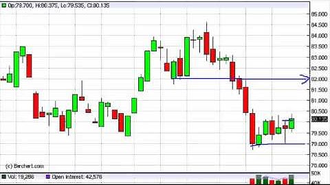 US Dollar Week Forecast for the week of October 29, 2012, Technical Analysis