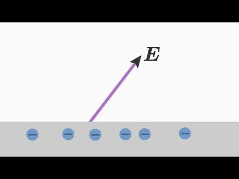 Video: Hvorfor er elektriske feltlinjer vinkelrette på ekvipotensialflater?