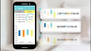 全自動記錄睡眠App：「作息足跡」