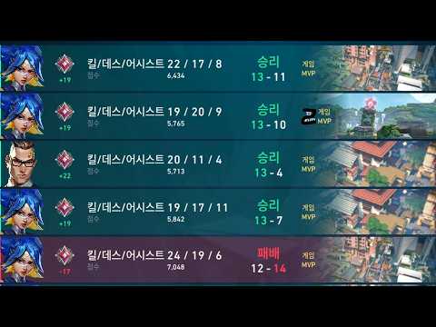 샷건으로 5연속 MVP