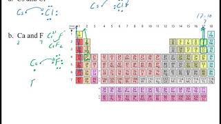 9.1 Ionic Bonds Part 2