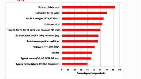 Scaling Policy Deployment by Procera Networks