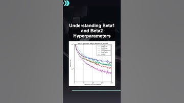 Understanding Beta1 and Beta2 Hyperparameters #ai #artificialintelligence #machinelearning #aiagent