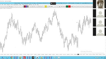 Getting Started With Sierra Charts