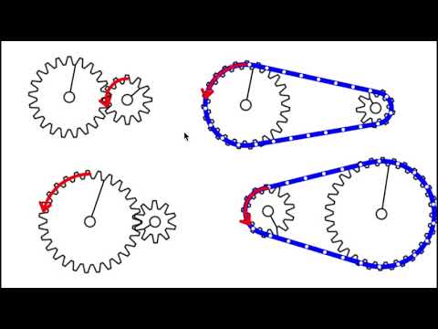 Video: ¿Qué artículos del hogar tienen engranajes?