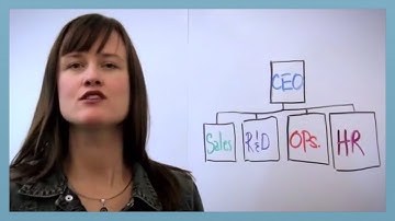 Running a Great Strategy Review