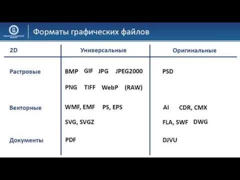 05 01 Классификация форматов графических файлов