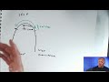 The Science Behind Deep Practice: Myelin & Pressure #shorts
