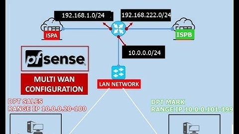 Setup pfsense Firewall Dual WAN and Gateway Policy Based Routing Rule