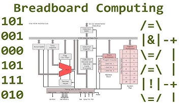 Scrap mechanic E13 - finite state automaton CPU and programming