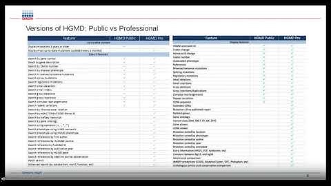 Maximize your variant knowledge using the Human Gene Mutation Database (HGMD®) Professional