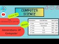 Generations of computer (Part 2)|Fourth| Fifth|Generations|Class 9|Computer Science@Computing World