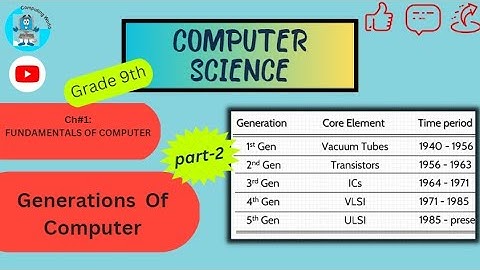 Generations of computer (Part 2)|Fourth| Fifth|Generations|Class 9|Computer Science@Computing World