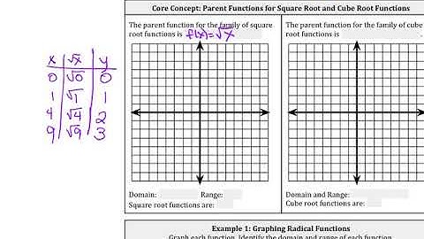 Ch 5.3 Graphing Radical Functions Intro