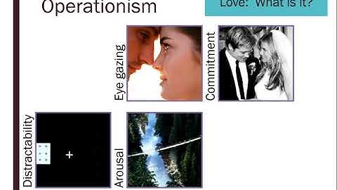 Scientific Principles Ch 3.2:  Operationism