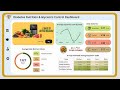 Diabetes Nutrition & Glycemic Control Power BI Dashboard | Power BI Tutorial for Beginners