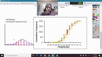 Skew, Shape, and Cumulative Frequency Curves Notes VIDEO