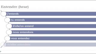 XXXXX Conjugaison 01 400 French verbs conjugated at the Present tense
