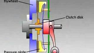 How Clutches Work