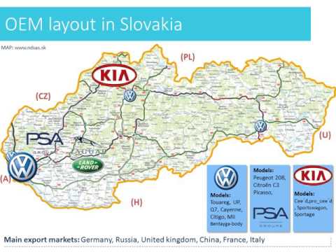 Automotive Industry Association Of The Slovak Republic
