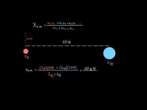 მასათა ცენტრის განტოლება