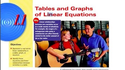 Algebra II Lesson 1.1: Tables and Graphs of Linear Equations