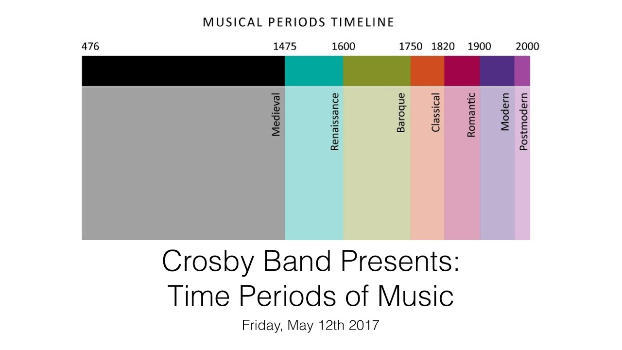 time-periods-of-music-presentation-5-12-17-youtube