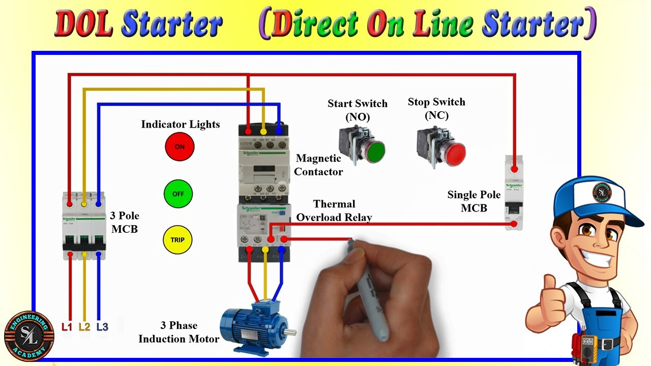 DOL Starter Connection with Indicator | 3 Phase Direct On Line Starter