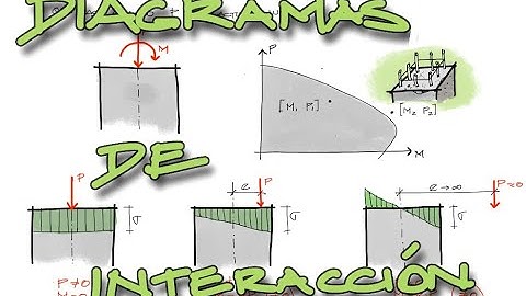 Introducción de resistencia de columnas a flexo compresión (diagrama de interacción)