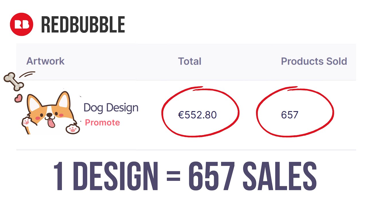 My Redbubble Product Made 657 Sales (Simple Niche Research Method) YouTube