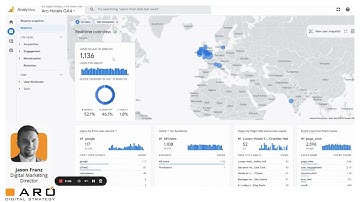 Navigating the Complexities of Google analytics 4 Together