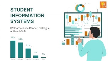 2023 Survey of IRPE Offices Results & Implications