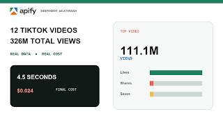 Analyze Any TikTok Profile: 326M Views in One Dataset (Apify Test)