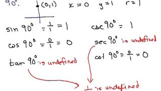Trig Values for Quadrantal Angles Part 2