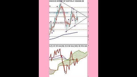 **Volatility 75 Index Grail-Hedge Chronicles Part 6 (No Audio)