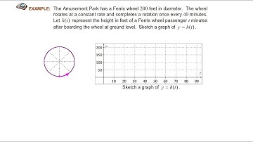 Periodic Functions Ferris Wheel Example