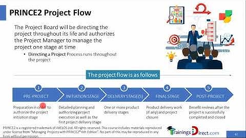 Introduction to Processes | PRINCE2 by 1WorldTraining.com