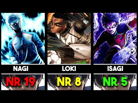 Top 20 STRONGEST