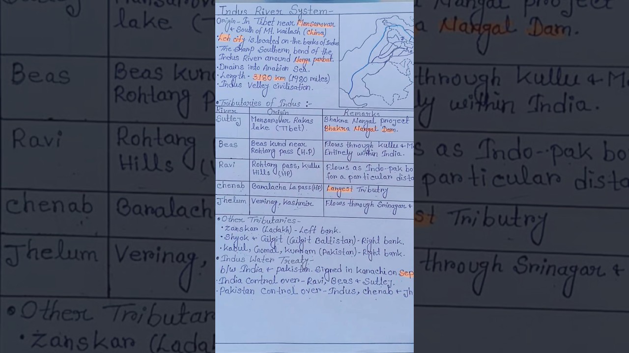 Indus River System and its Tributaries! 