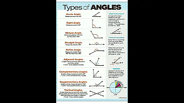 Types Of Angle Basic Math Knowledge And Learning 