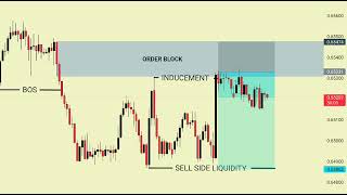 Smc A Day Traders Guide To Smart Money Concepts