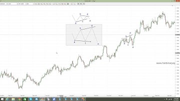 Expanding triangles   Part 2 | Binary Options Trading Strategies