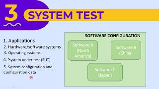 2 2 4 Test Levels   Object