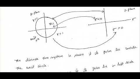 JNTUK R16 III ECEIISEM DSP UNIT3 DESIGN OF DIGITAL FILTER  IMPULSE INVARIANT TECHNIQUE - BY K.MANOJ