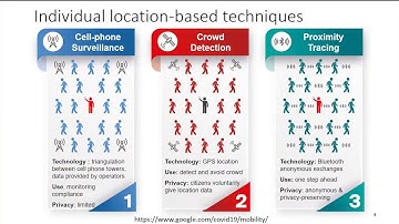 Bart Preneel: Proximity tracing with Coronalert: lessons learned
