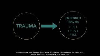 Trauma-Informed Practices for Working with Youth