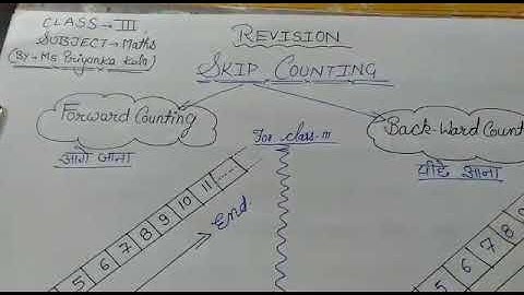 PRIYANKA KALA Class 3 , Maths Revision 2 Skip counting